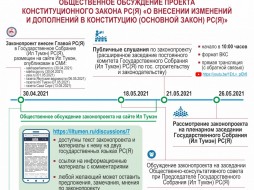 Идет общественное обсуждение проекта конституционного закона Якутии