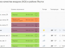 Качество воздуха в Якутске опасно для жизни