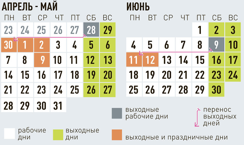 Следующая рабочая неделя в России будет шестидневной
