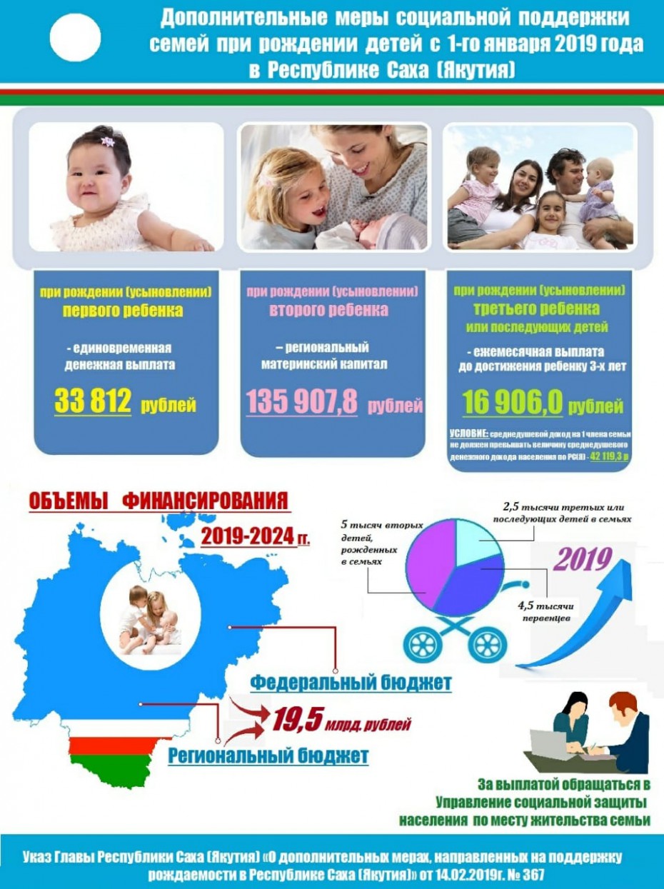 В Якутии установлены размеры выплат за рождение ребенка