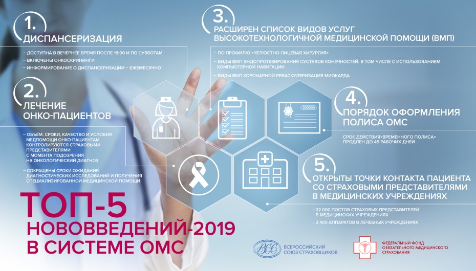 ТОП-5 нововведений для пациентов в системе ОМС в 2019 году