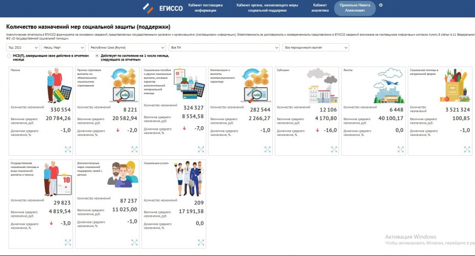 Минтруда Якутии: информацию обо всех социальных выплатах можно получить в ЕГИССО