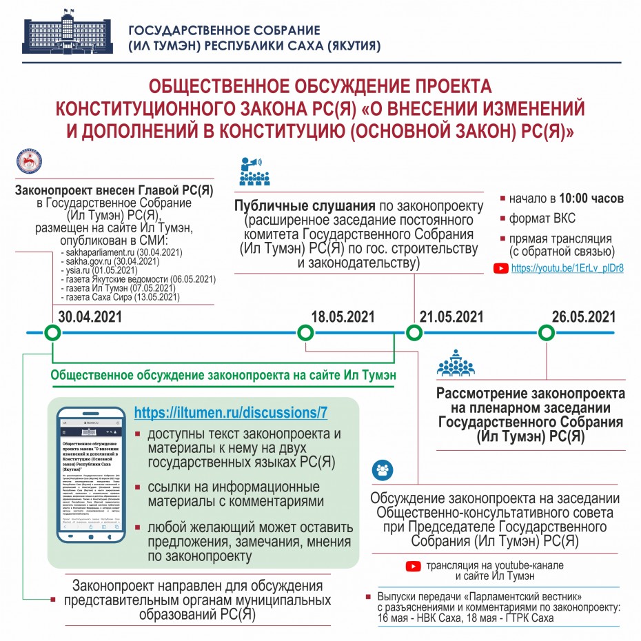 Идет общественное обсуждение проекта конституционного закона Якутии