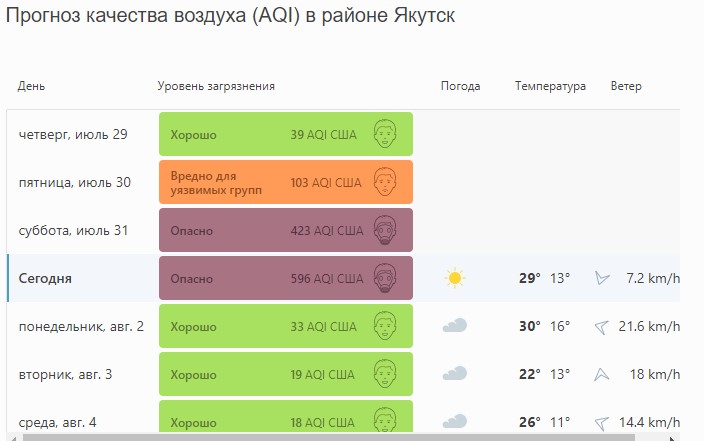 Качество воздуха в Якутске опасно для жизни